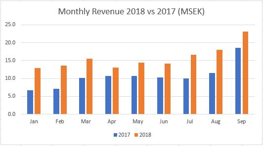 Year Over Year (YOY)? | Examples, Meaning, & Formula